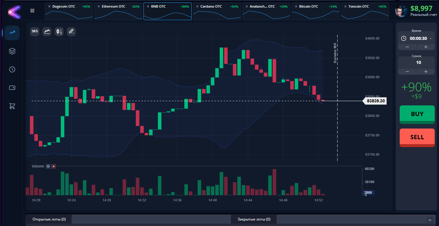 Платформа Forex — 1